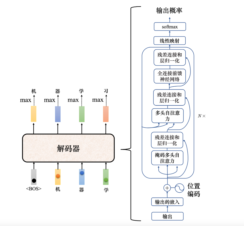 Transformer 解码器掩码注意力示意图