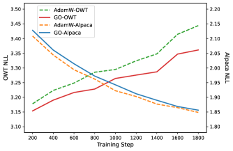 GO optimizer benchmark comparison