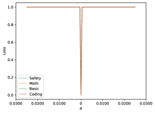 Qwen2.5-7B worst-case landscape