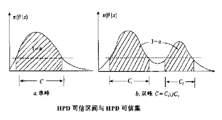 贝叶斯统计 2