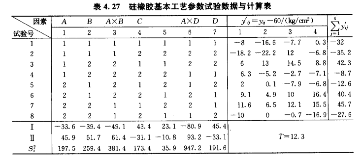 试验设计方法 3