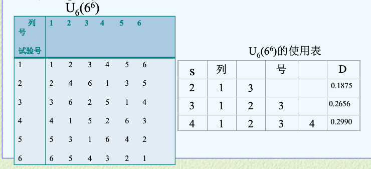 试验设计方法 4