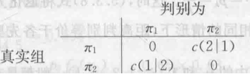多元统计分析