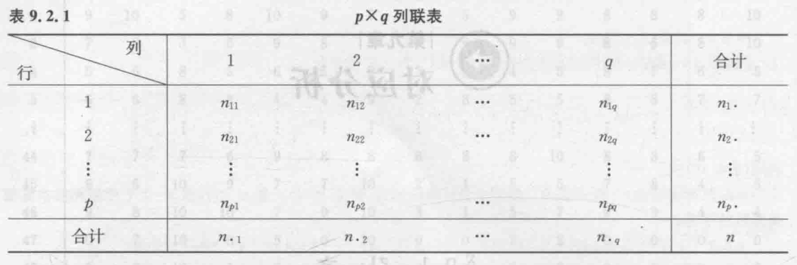 多元统计分析 1