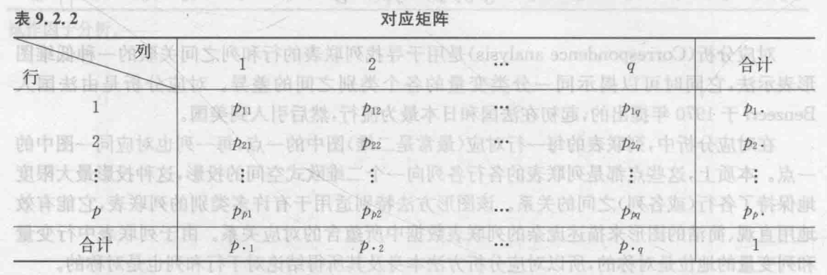 多元统计分析 2