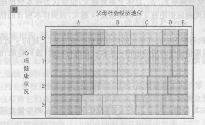 多元统计分析 3