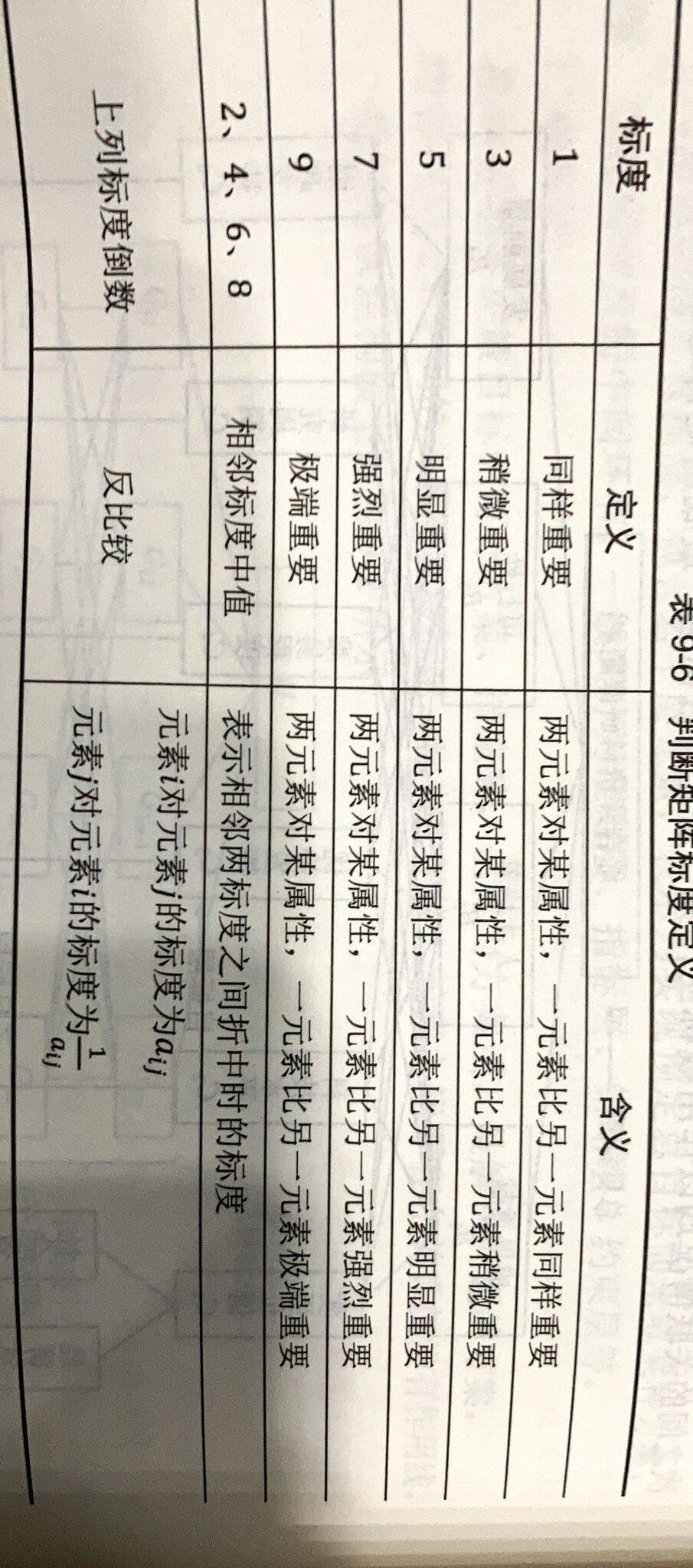 统计决策