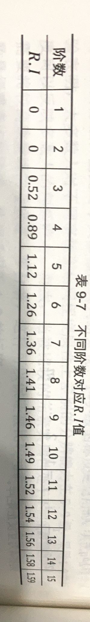 统计决策 2