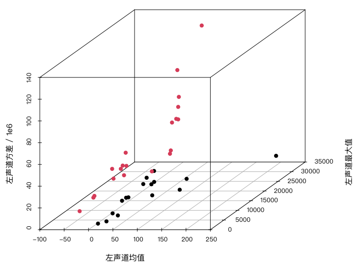 R语言 统计可视化-10