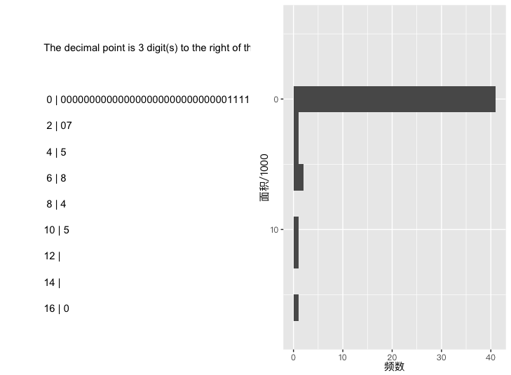 R语言 统计可视化-18