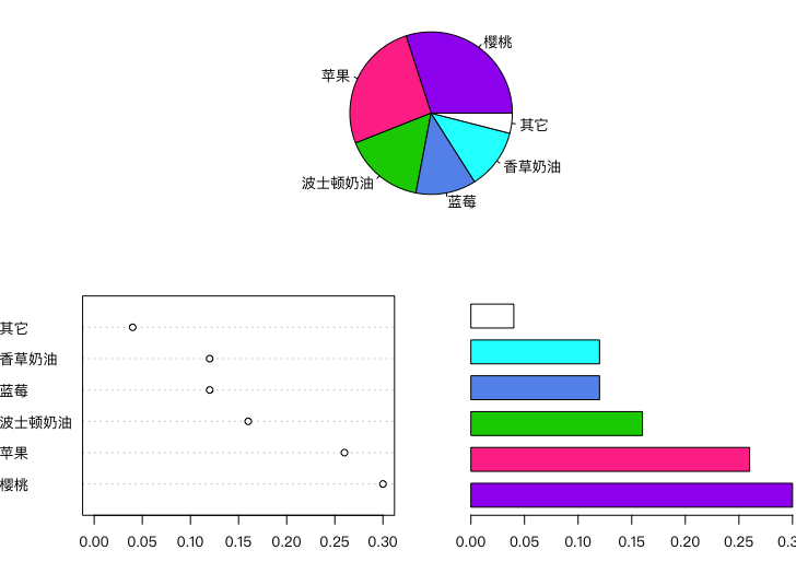 R语言 统计可视化-26