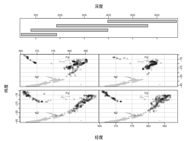 R语言 统计可视化-36