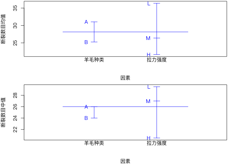 R语言 统计可视化-42