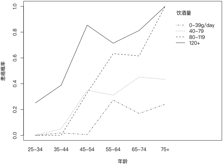 R语言 统计可视化-43