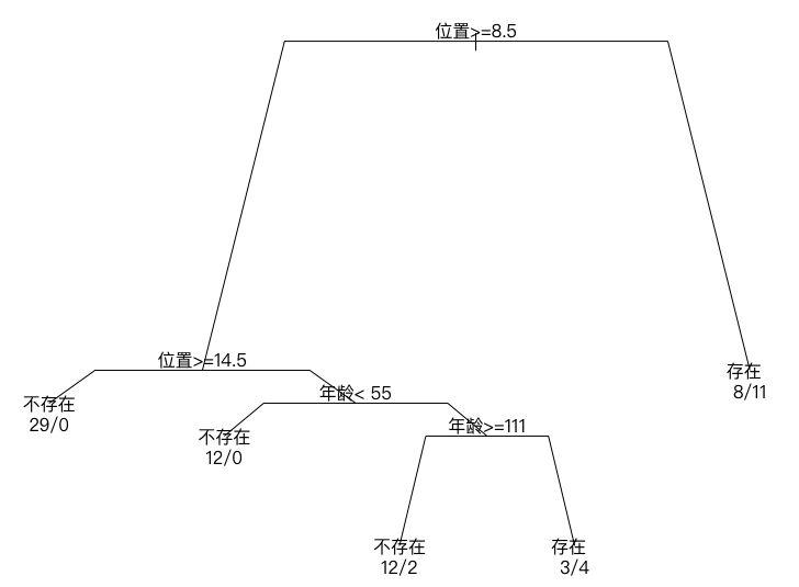 R语言 统计可视化-44