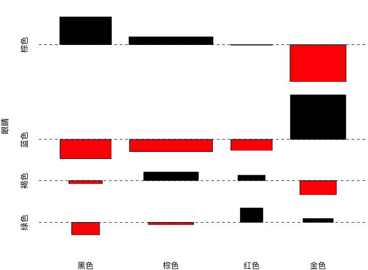 R 统计可视化-6