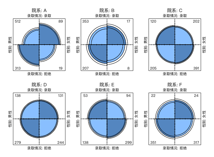 R 统计可视化-7